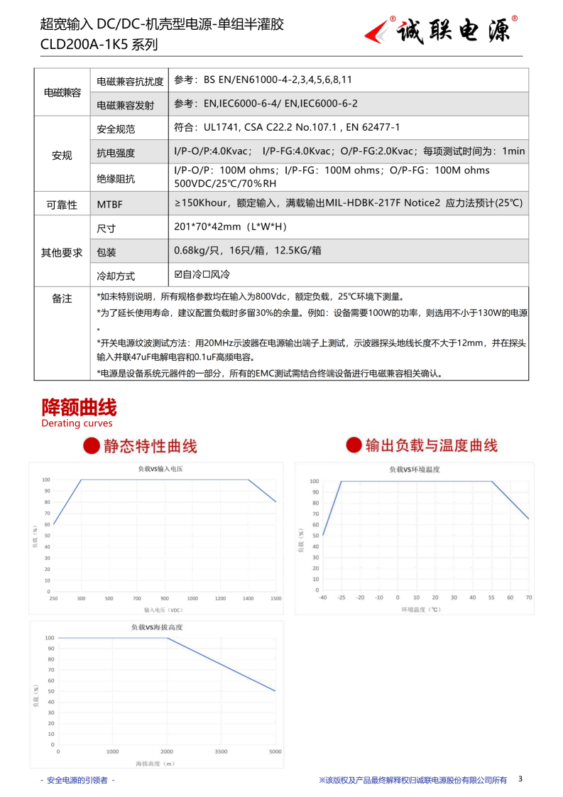 CLD200A-1K5系列规格书_03.png