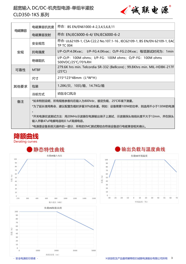 CLD350-1K5系列规格书_03.png