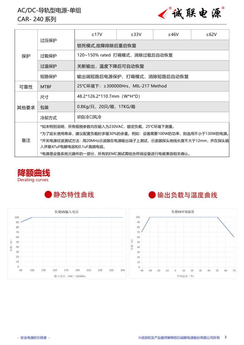 CAR-240系列规格书_03.png