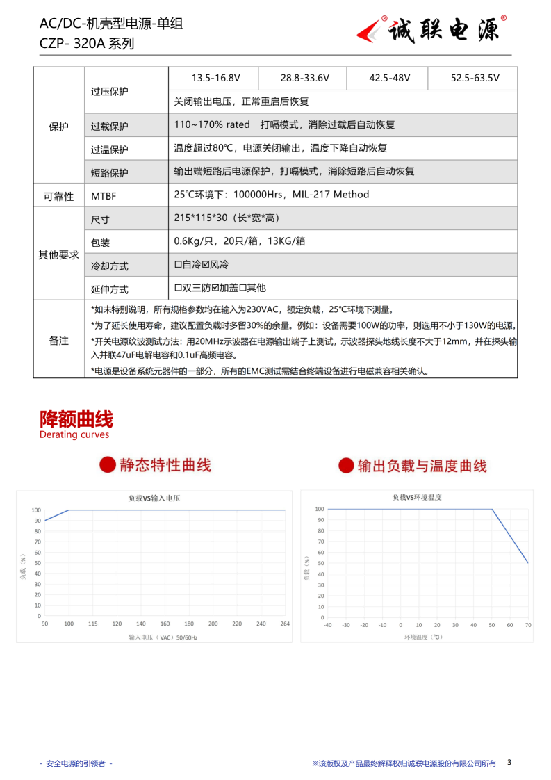 CZP-320A系列规格书_03.png